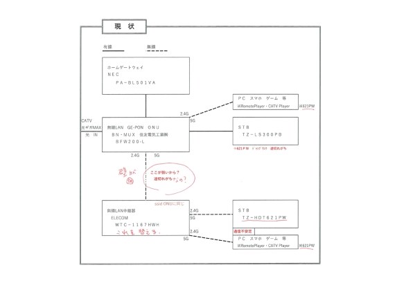 エレコム Wrc 2533gs2 B ブラック 価格比較 価格 Com