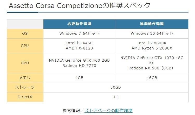 ゲーミングpcのスペックについて クチコミ掲示板 価格 Com