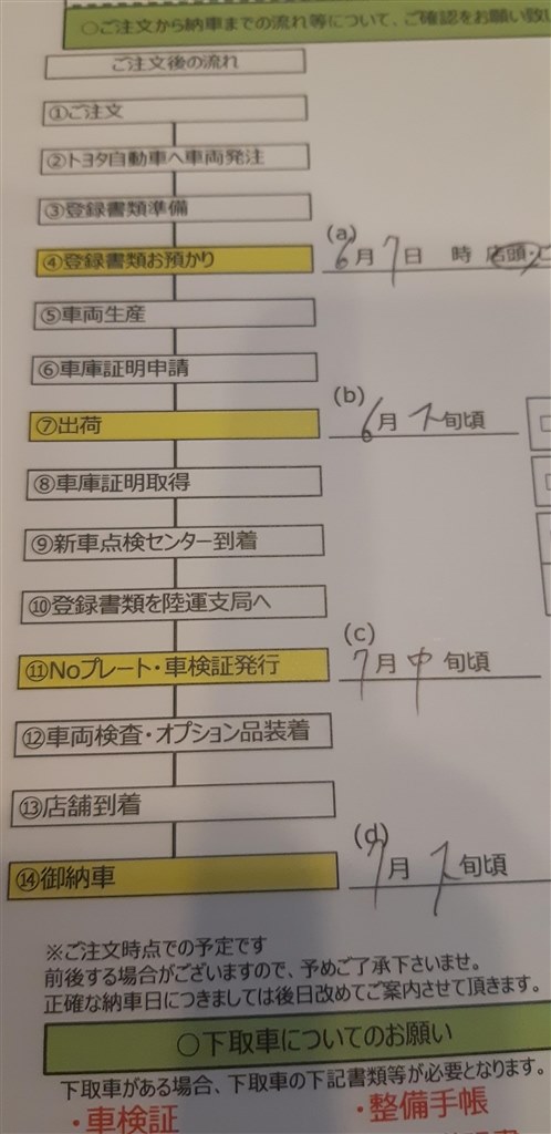 新型ハリアー納車予定日共有しませんか トヨタ ハリアー 13年モデル のクチコミ掲示板 価格 Com