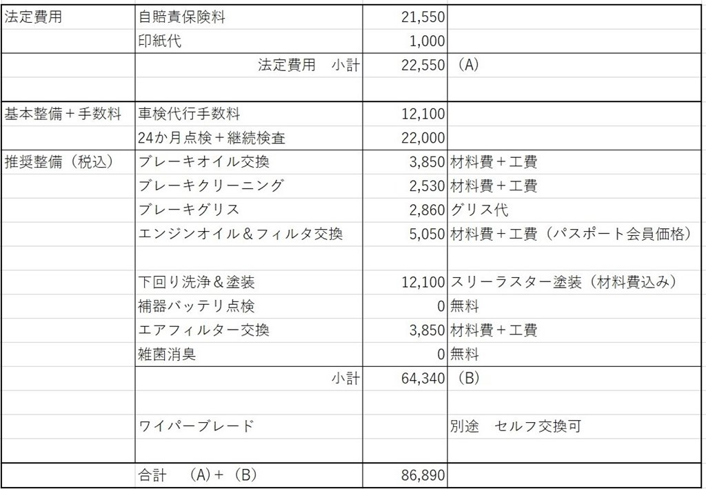 車検受けた方』 トヨタ プリウスPHV 2017年モデル のクチコミ掲示板 