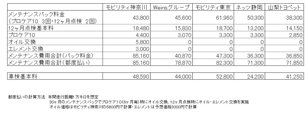 モビリティ神奈川のメンテナンスパックは全くお得ではなかった トヨタ ハリアー 2013年モデル のクチコミ掲示板 価格 Com