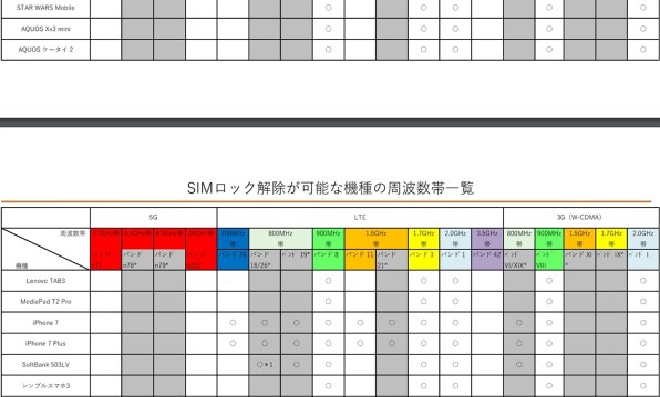 京セラ Gratina Kyf37 価格比較 価格 Com