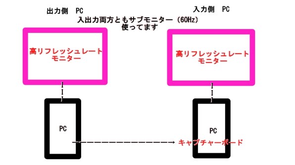 ラグの少ないキャプチャボードは無いでしょうか Avermedia Live Gamer 4k Gc573 のクチコミ掲示板 価格 Com