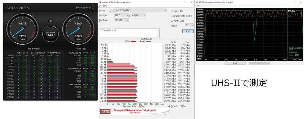 SDカードでこれ以上求めることができない性能のProGradeコバルト