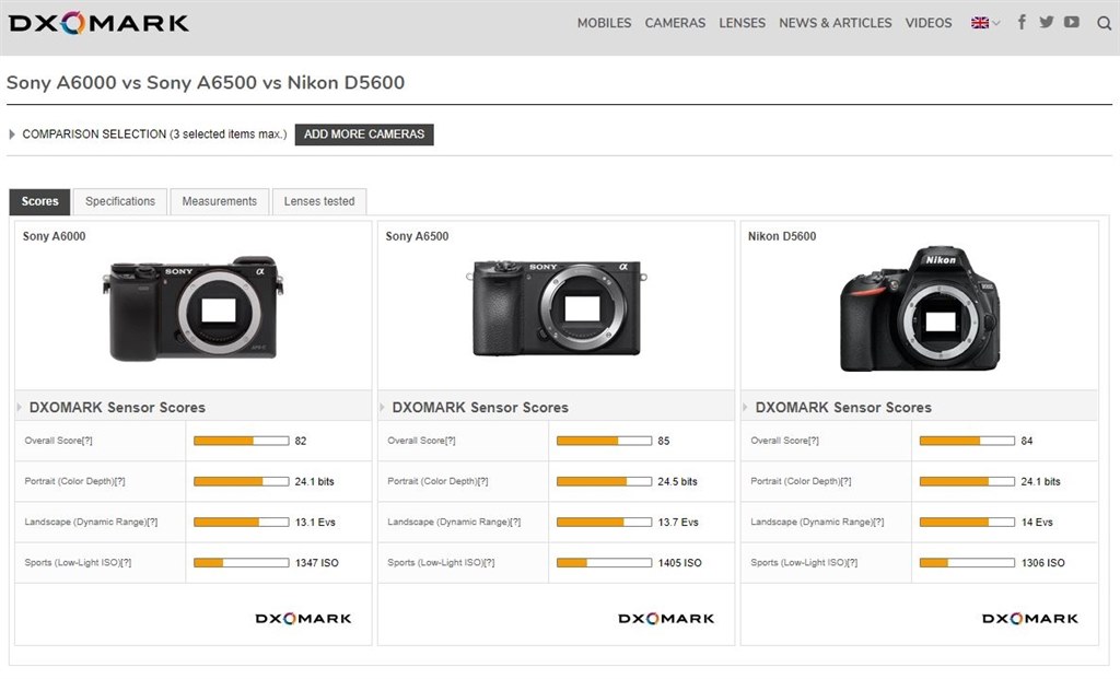 おまけなし！ショット数26回で新品レベル✨Nikon D5600　944 おまけなし！ショット数26回で新品レベル✨Nikon D5600 944