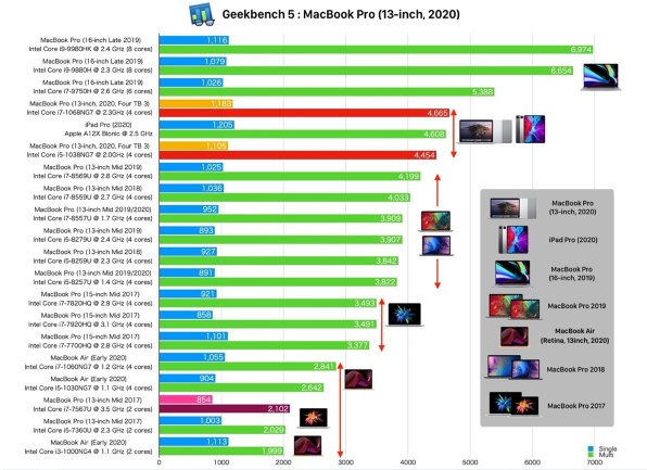 Apple MacBook Pro Retinaディスプレイ 1400/13.3 MXK32J/A [スペース