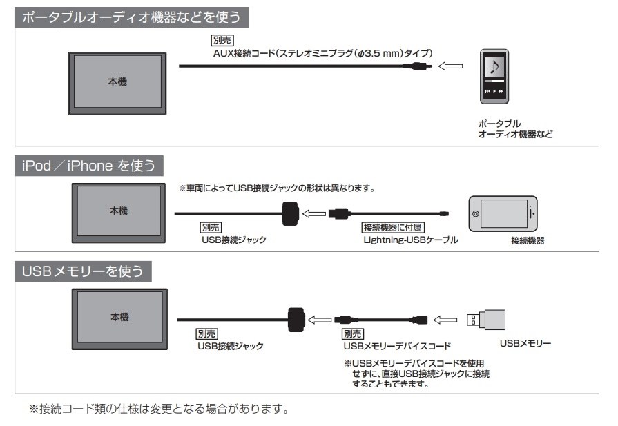 iPhoneからYouTube』 ホンダ フィット のクチコミ掲示板 - 価格.com