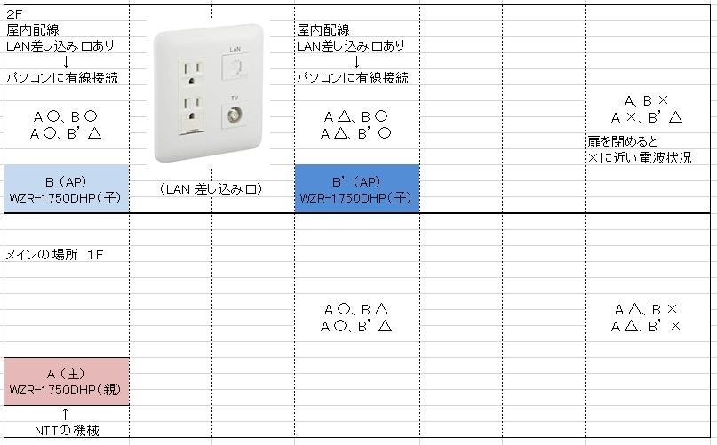 増設台数』 TP-Link Deco M5(3-pack) V2 のクチコミ掲示板 - 価格.com