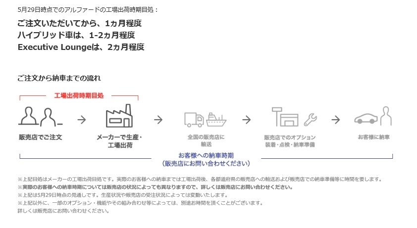 納期について トヨタ アルファード 15年モデル のクチコミ掲示板 価格 Com