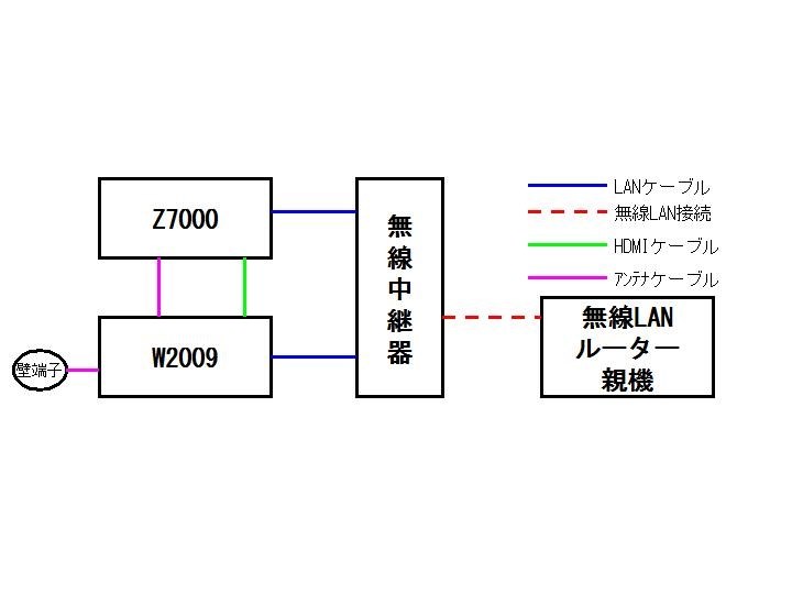42z7000のhdd録画番組の移動 東芝 Regzaブルーレイ Dbr W2009 のクチコミ掲示板 価格 Com