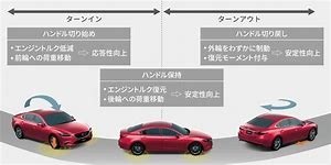 敢えてサブコンについて・・・』 マツダ CX-30 のクチコミ掲示板 - 価格.com