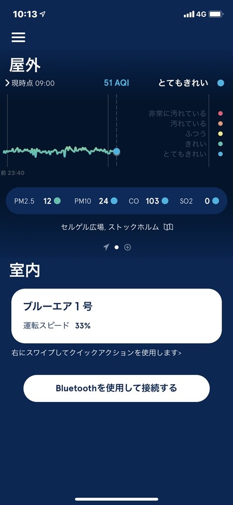 アプリ更新 ブルーエア Blueair Classic 280i のクチコミ掲示板 価格 Com