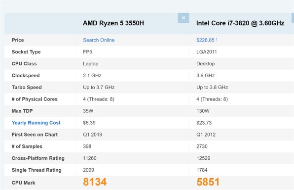 ASUS TUF Gaming FX505DT Ryzen 5 3550H・8GBメモリ・512GB SSD