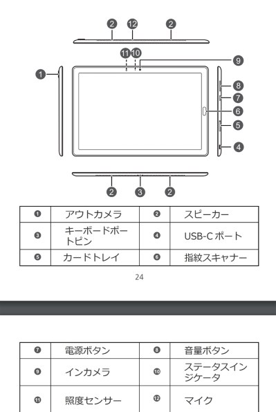 PC/タブレットHUAWEI MediaPad M5 Pro CMR-W19