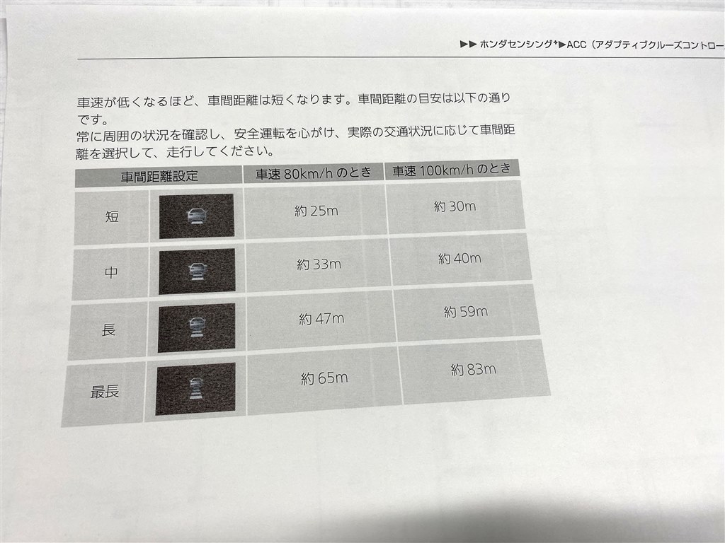 フィットとn Wgnでは Acc車間距離設定に違いがあります ホンダ フィット ハイブリッド 年モデル のクチコミ掲示板 価格 Com