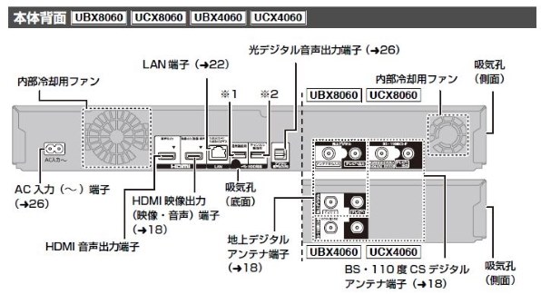 パナソニック おうちクラウドディーガ DMR-UCX4060 価格比較 - 価格.com
