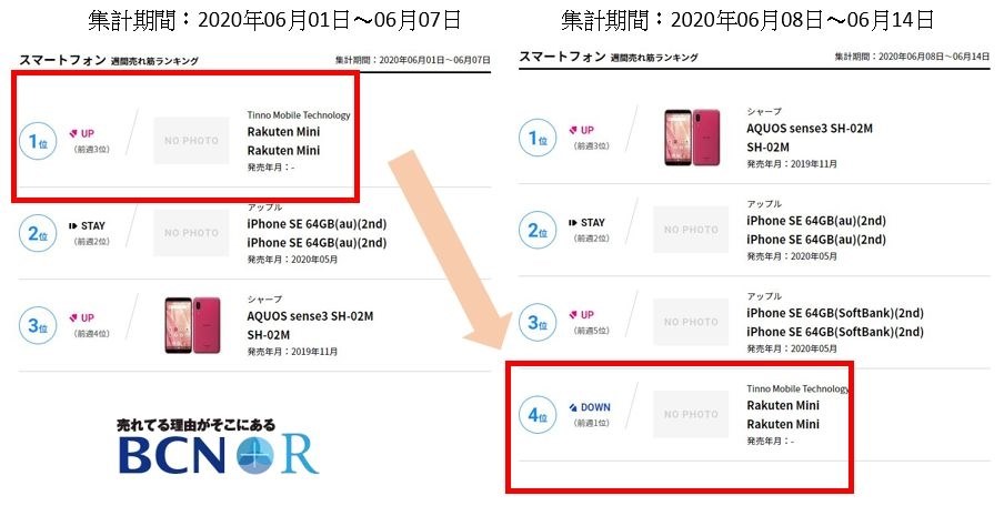楽天Mini【BAND1対応】ホワイト(付属品付き) Rakuten Miniは製造番号によって対応周波数帯が違う3種類が存在