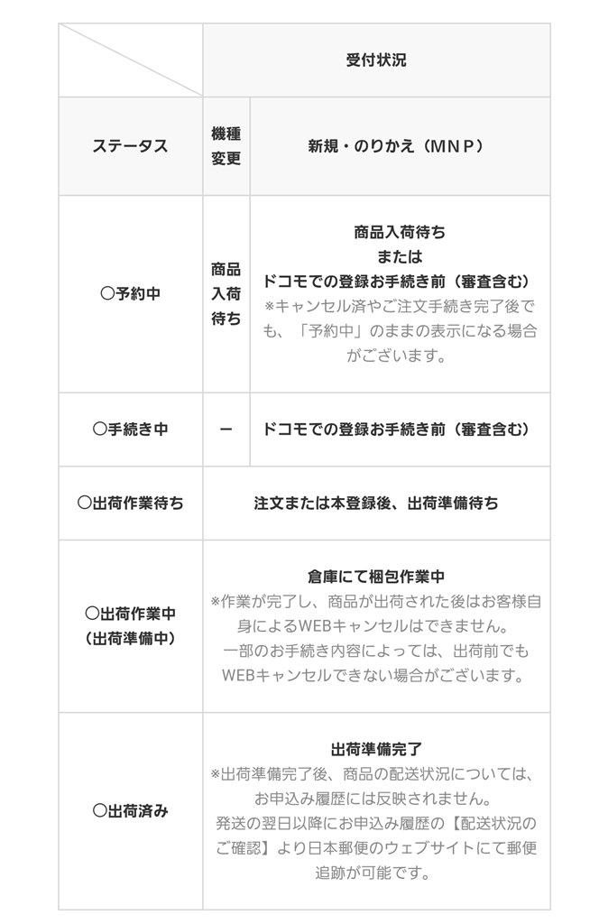 オンラインショップからの発送』 SONY Xperia 1 II SO-51A