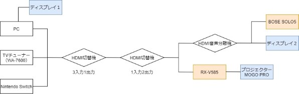 ヤマハ RX-V585投稿画像・動画 - 価格.com