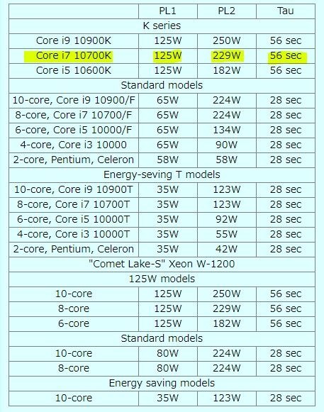 ベンチマークテストでファン暴走してブラックアウト』 インテル Core