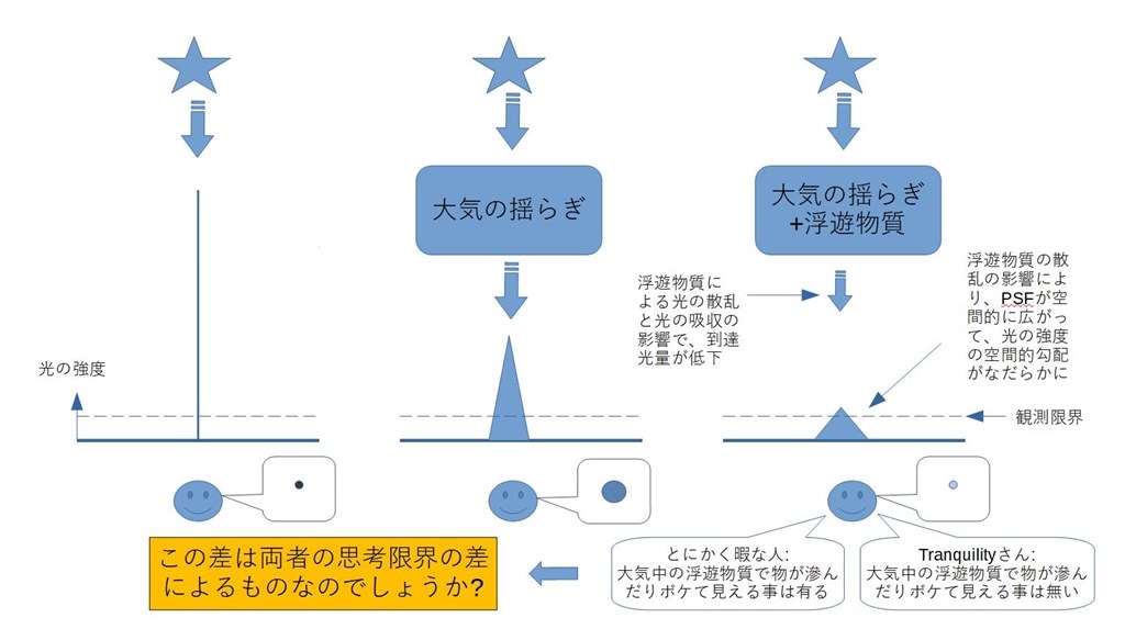 大気中の浮遊物質で物が滲んだりボケて見える事はないのですか クチコミ掲示板 価格 Com