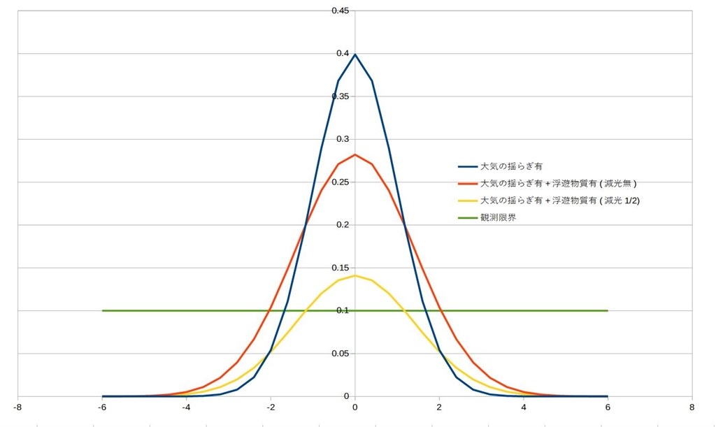 大気中の浮遊物質で物が滲んだりボケて見える事はないのですか クチコミ掲示板 価格 Com