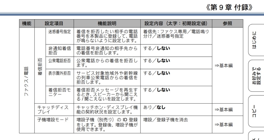 着信拒否設定お教えください ブラザー プリビオ Mfc J7n のクチコミ掲示板 価格 Com