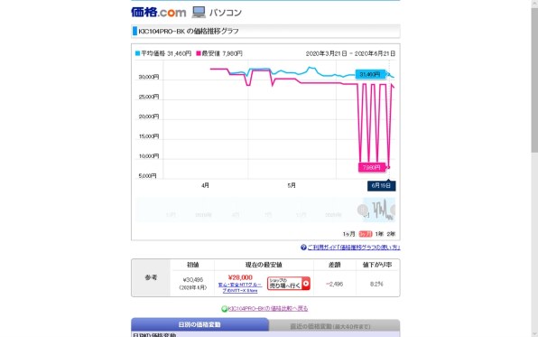 KEIAN KIC104PRO-BK投稿画像・動画 - 価格.com