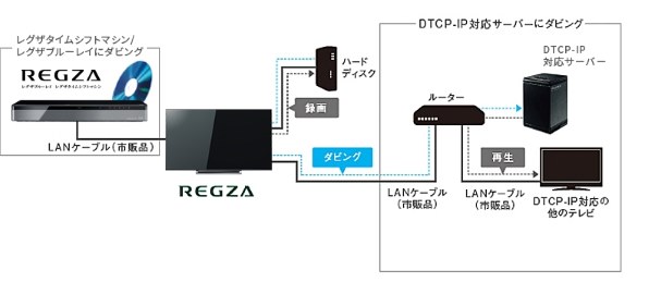 レグザからの録画』 バッファロー LinkStation LS210D0301G のクチコミ掲示板 - 価格.com