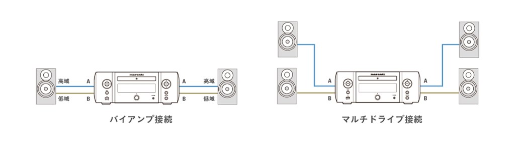 バイアンプモードと、A+Bモードの差』 マランツ M-CR612 [シルバーゴールド] のクチコミ掲示板 - 価格.com