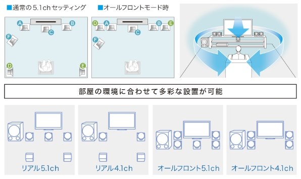 これ一つでテレビ用に １ｗａｙ 使いたいのですが ヤマハ Ns C210 単品 のクチコミ掲示板 価格 Com