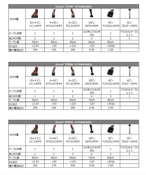 Thermaltake SMART 350W STANDARD PS-SPD-0350NPCWJP-W投稿画像 Thermaltake SMART 350W STANDARD PS-SPD-0350NPCWJP-W投稿画像