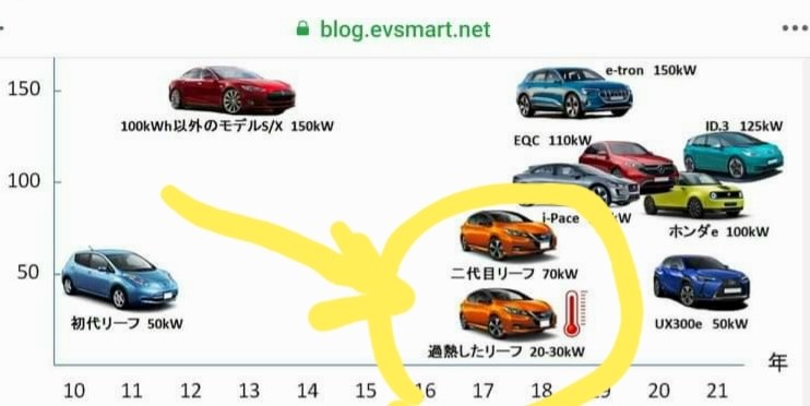 コレはヤバい 日産 リーフ 17年モデル のクチコミ掲示板 価格 Com