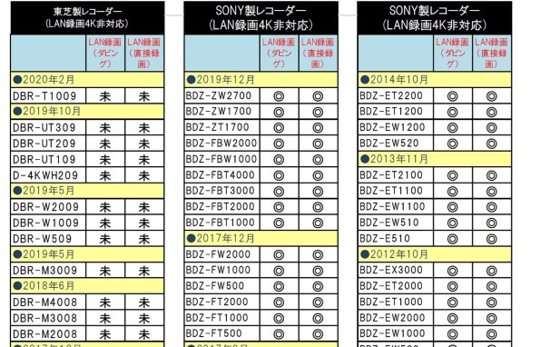 SONY BDZ-FW500 価格比較 - 価格.com