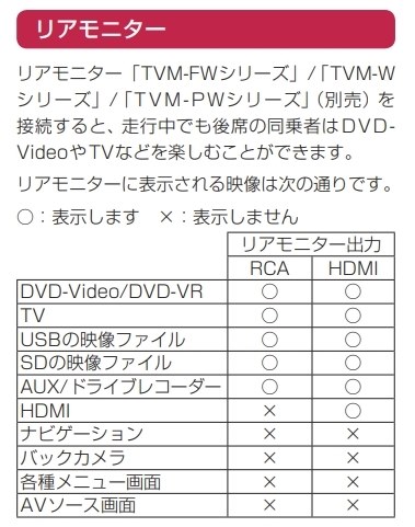 パイオニア 楽ナビ AVIC-RZ810-D 価格比較 - 価格.com