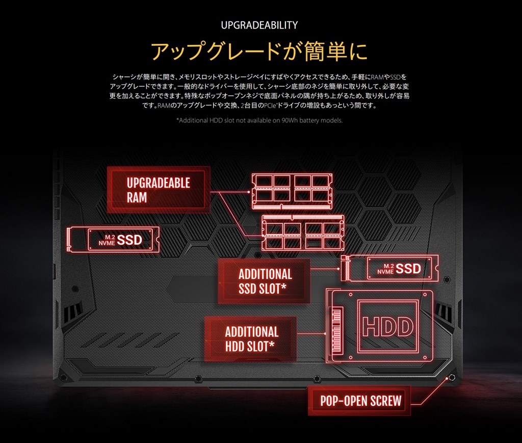 メモリーやストレージの増設について』 ASUS TUF Gaming A15 FA506IH