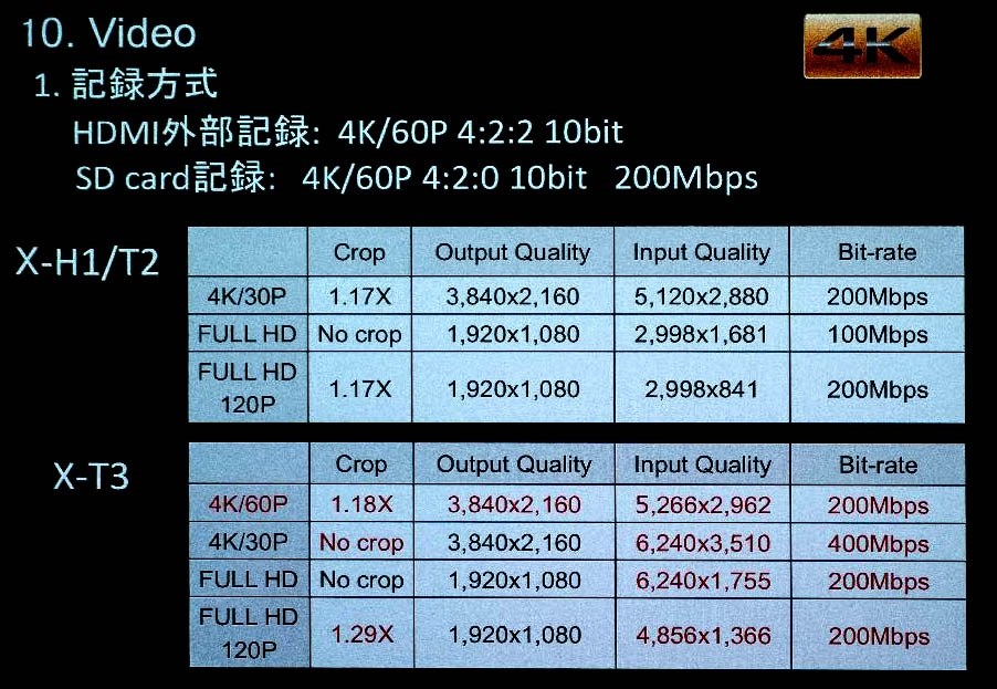 X H1 T2 T3 T4 動画の Input Quality クロップ 撮像画角 富士フイルム Fujifilm X T4 ボディ のクチコミ掲示板 価格 Com