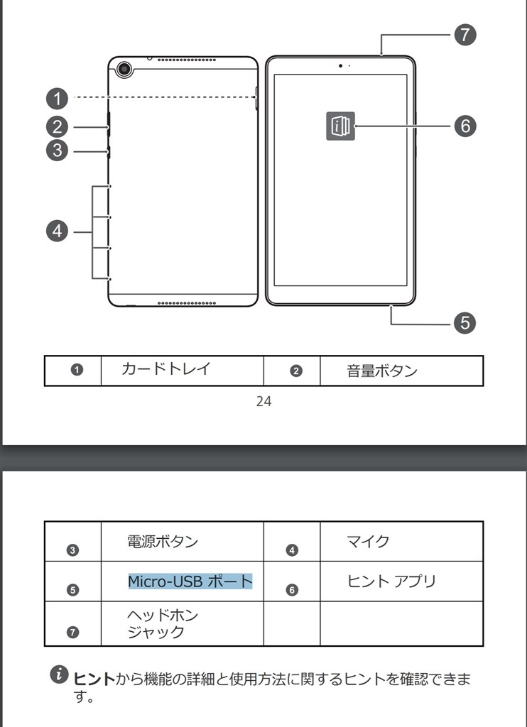 Usbタイプcですか Huawei Mediapad M5 Lite 8 Lteモデル 64gb Jdn2 L09 Simフリー のクチコミ掲示板 価格 Com