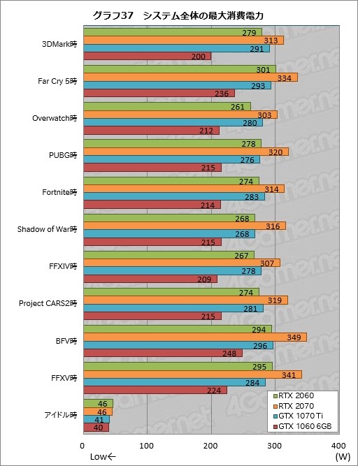 消費電力』 ASUS PH-RTX2060-6G [PCIExp 6GB] のクチコミ掲示板 - 価格.com