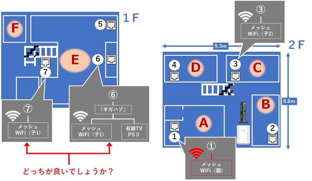 切れ難く シームレスな無線ルーターと設置場所を教えてください クチコミ掲示板 価格 Com