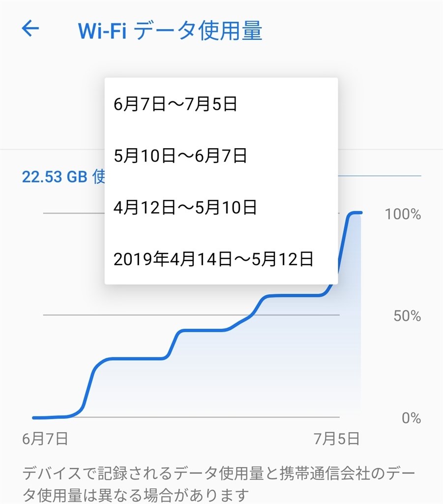 Wi Fiデータ使用量のリセット日変更方法について Asus Zenfone 6 128gb Simフリー のクチコミ掲示板 価格 Com