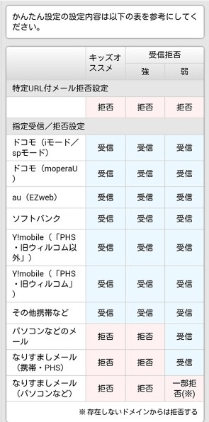 富士通 Arrows Be F 04k Docomo 価格比較 価格 Com