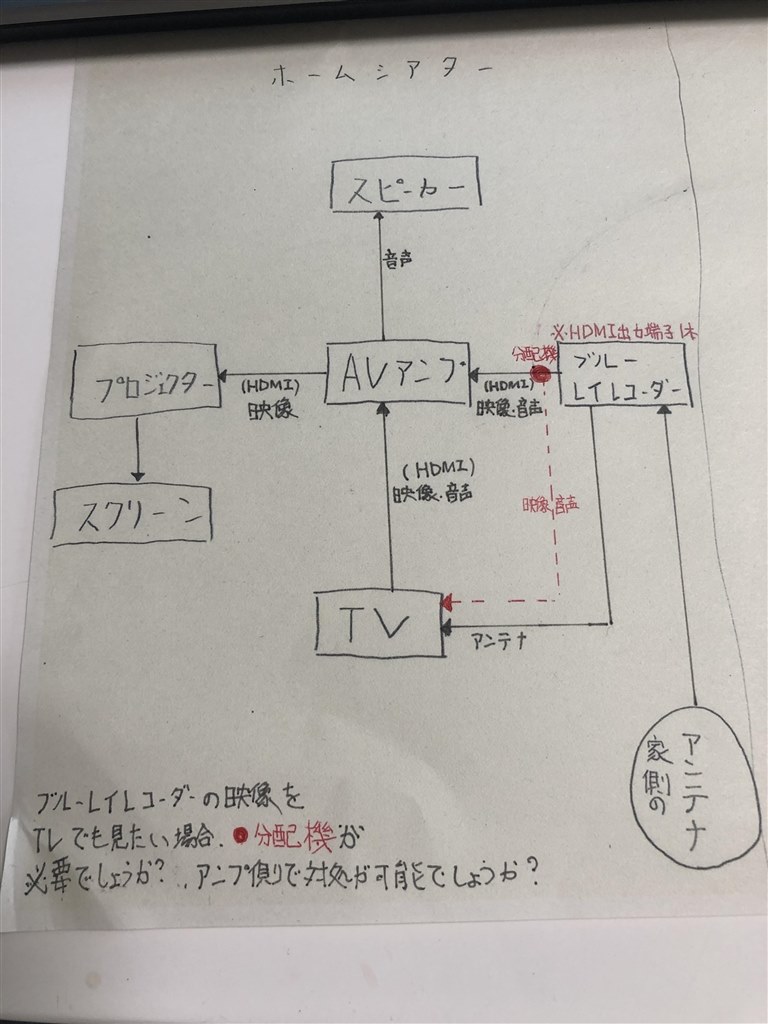 ホームシアターのシステム構成について マランツ Nr1710 ブラック のクチコミ掲示板 価格 Com