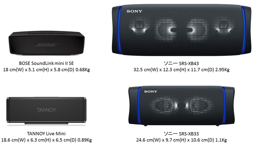 Srs Xb43と悩む Bose Soundlink Mini Ii Special Edition のクチコミ掲示板 価格 Com