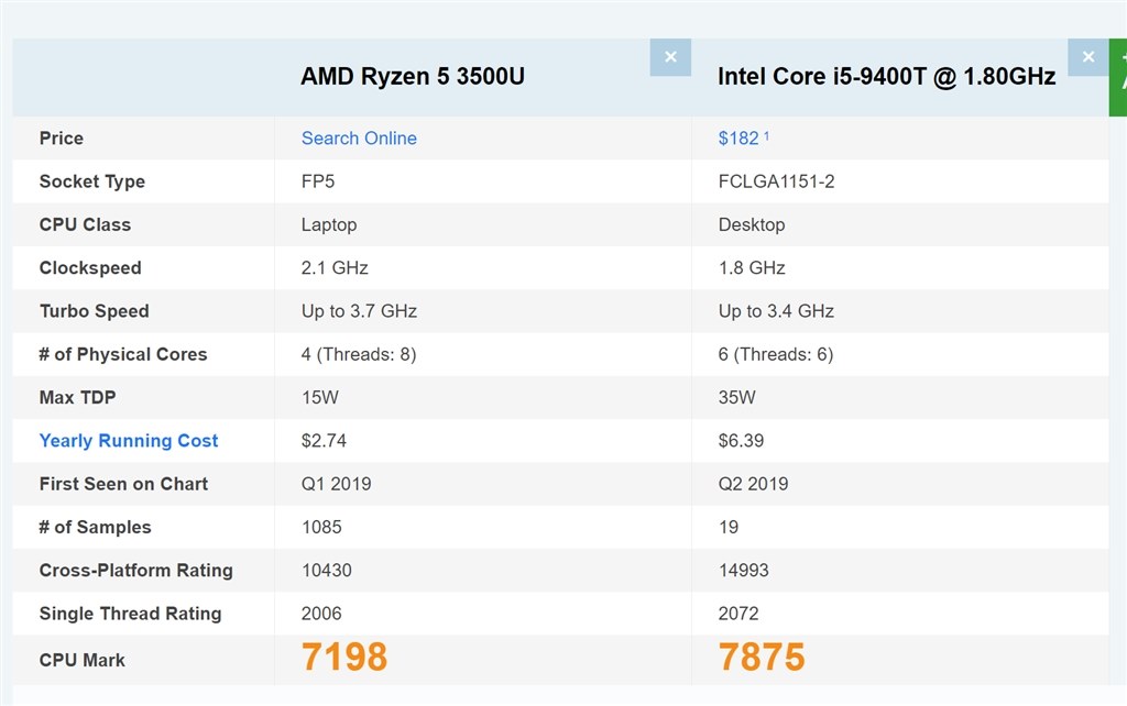 性能比較をおねがいします』 Lenovo ThinkPad E495 価格.com限定 AMD 