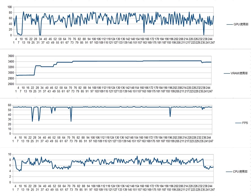 自作pcパーツに関して』 AMD Ryzen 5 3500 BOX のクチコミ掲示板
