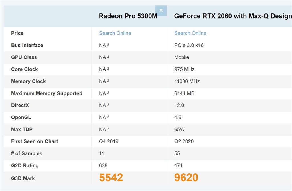 Adobe Illustrator を使用する場合 Apple Macbook Pro Retinaディスプレイ 2600 16 Mvvl2j A シルバー のクチコミ掲示板 価格 Com