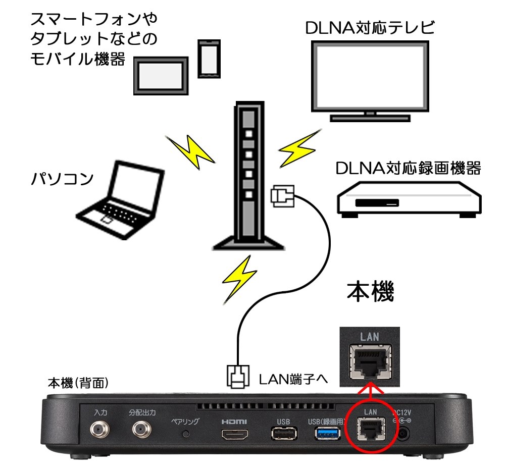 おすすめしません クチコミ掲示板 価格 Com