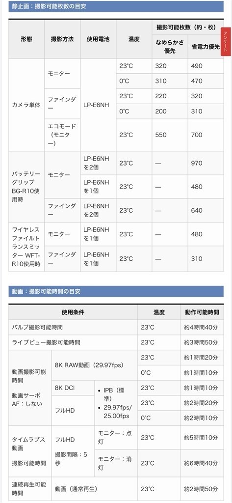 深刻なオーバーヒート問題 Canon Eos R5 ボディ のクチコミ掲示板 価格 Com