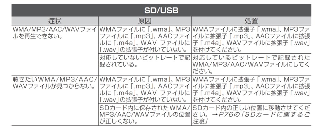 Sdに取り込んだ音楽が再生 表示 されない パイオニア 楽ナビ Avic Rz03 のクチコミ掲示板 価格 Com Sdに取り込んだ音楽が再生 表示 されない パイオニア 楽ナビ Avic Rz03 のクチコミ掲示板 価格 Com